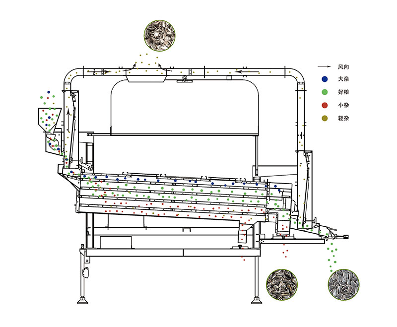 1591233579315892.jpg 復式風篩清選機.jpg