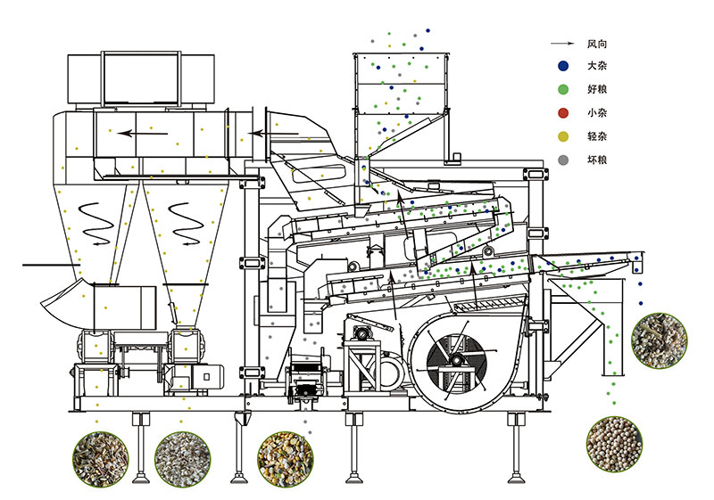 1591233744434944.jpg 復式比重清選機40z.jpg